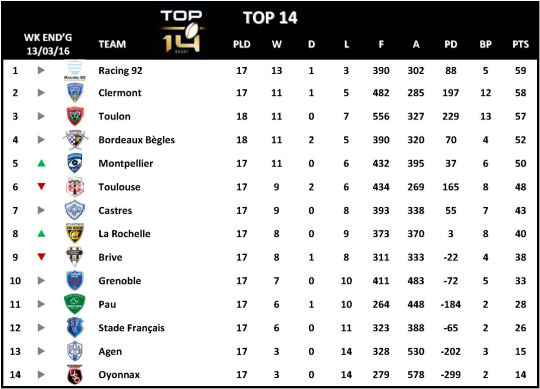 Top 14 Week 18